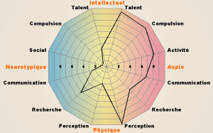 test_aspie_quiz, score 165/200